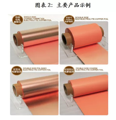 嘉元科技(833790.OC): 新能源汽車春風助推銅箔起飛, 高端產(chǎn)品龍頭蓄勢待發(fā)